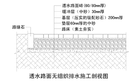 透水磚施工工藝